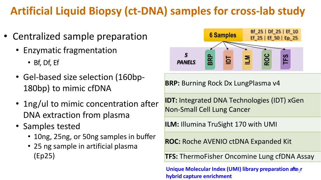 artificial liquid biopsy ct dna samples for cross