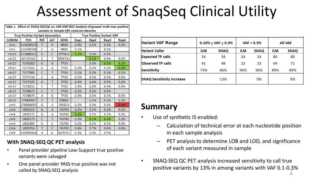assessment of snaqseq clinical utility