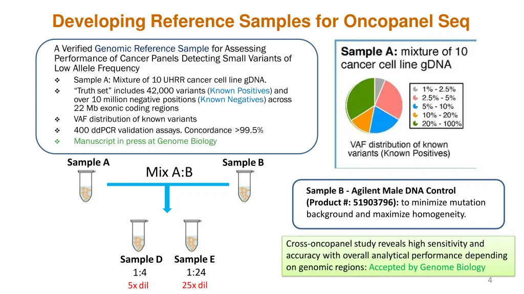 developing reference samples for oncopanel seq