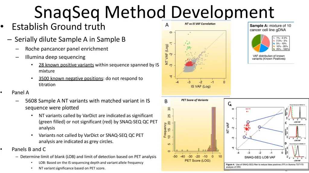 snaqseq method development establish ground truth