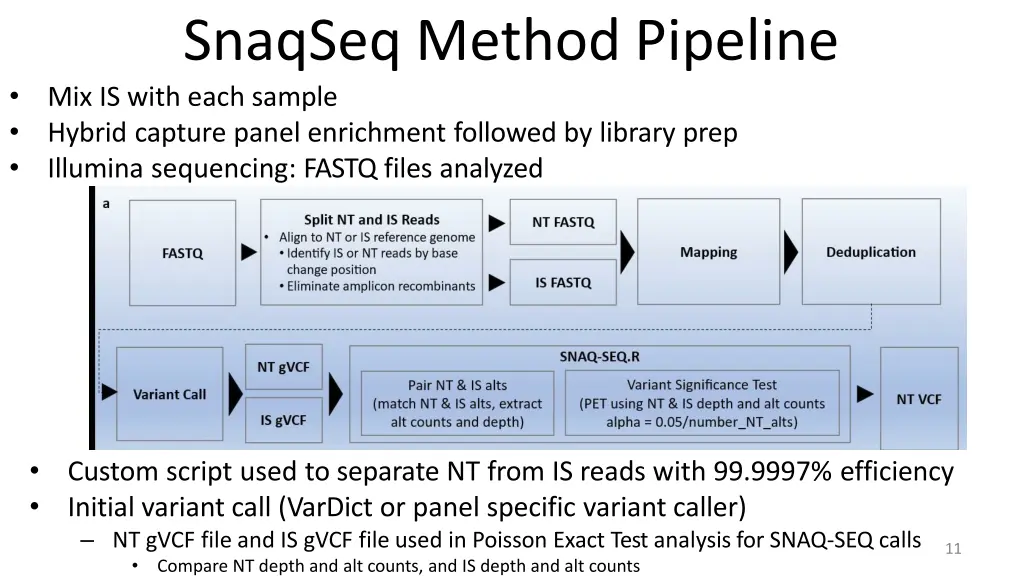 snaqseq method pipeline mix is with each sample
