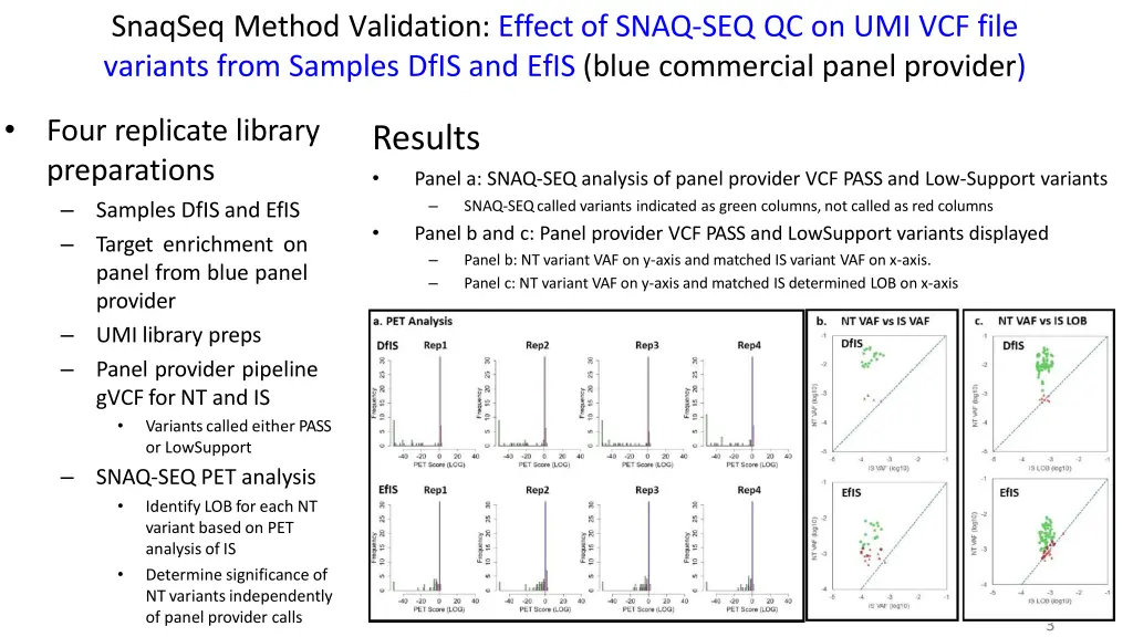 snaqseq method validation effect of snaq