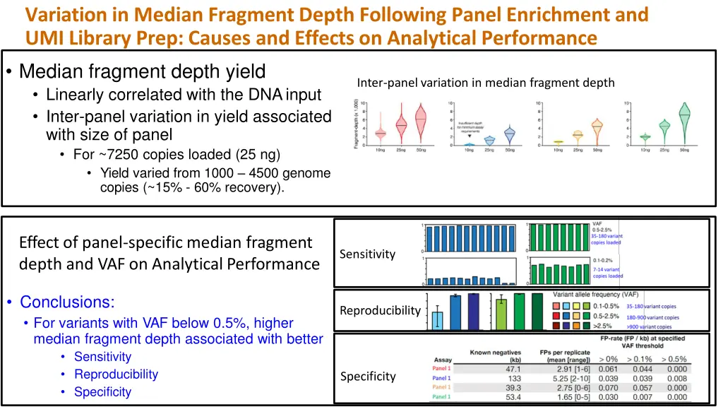 variation in median fragment depth following