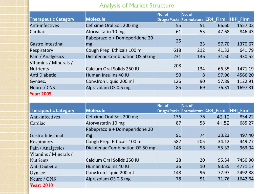 analysis of market structure 2