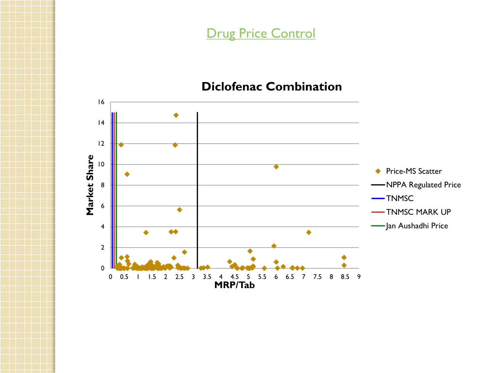 drug price control 1