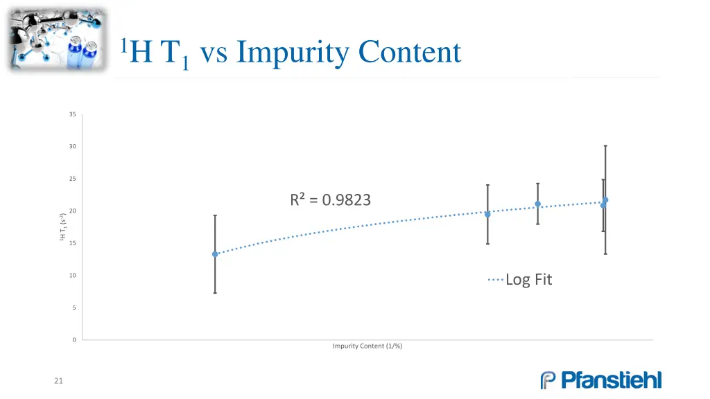 1 h t 1 vs impurity content 1