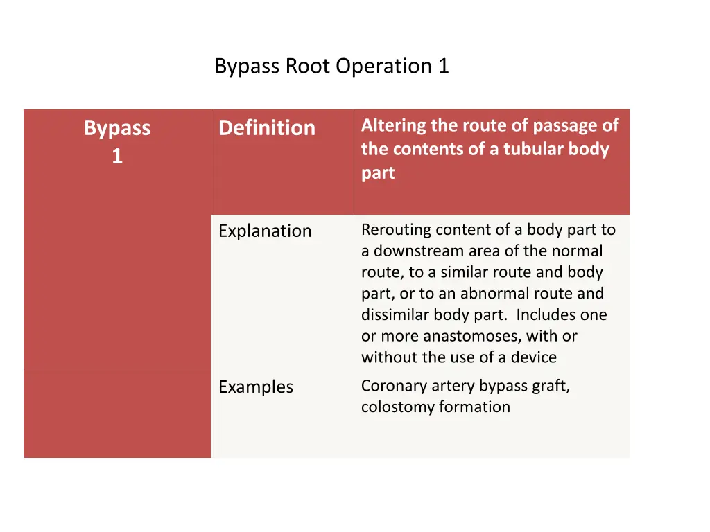 bypass root operation 1