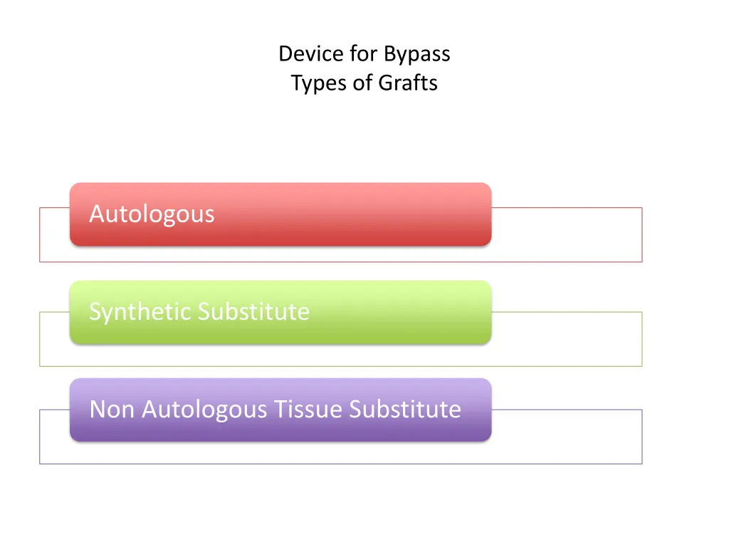 device for bypass types of grafts