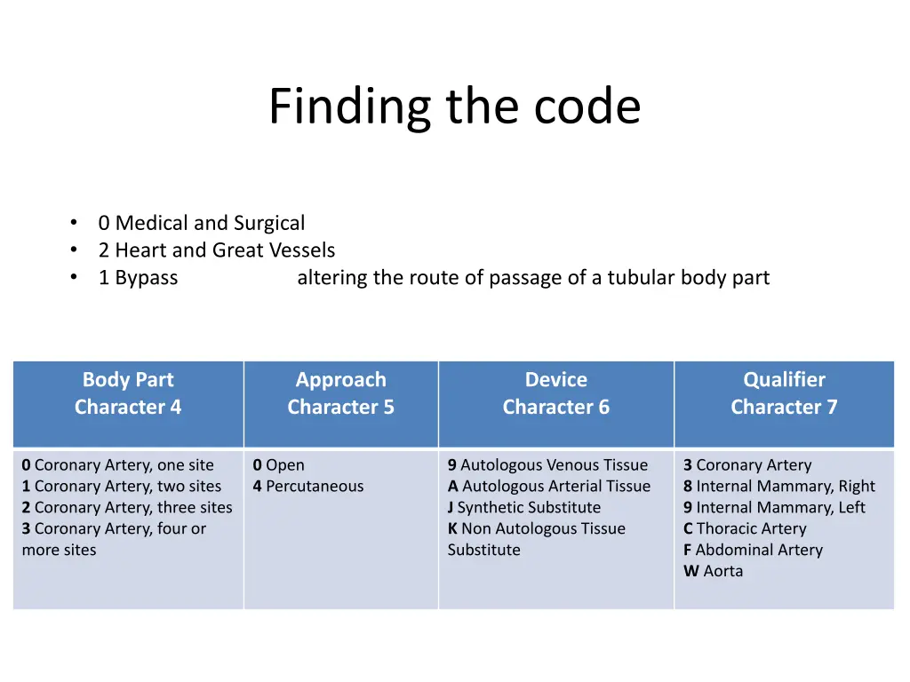 finding the code 1