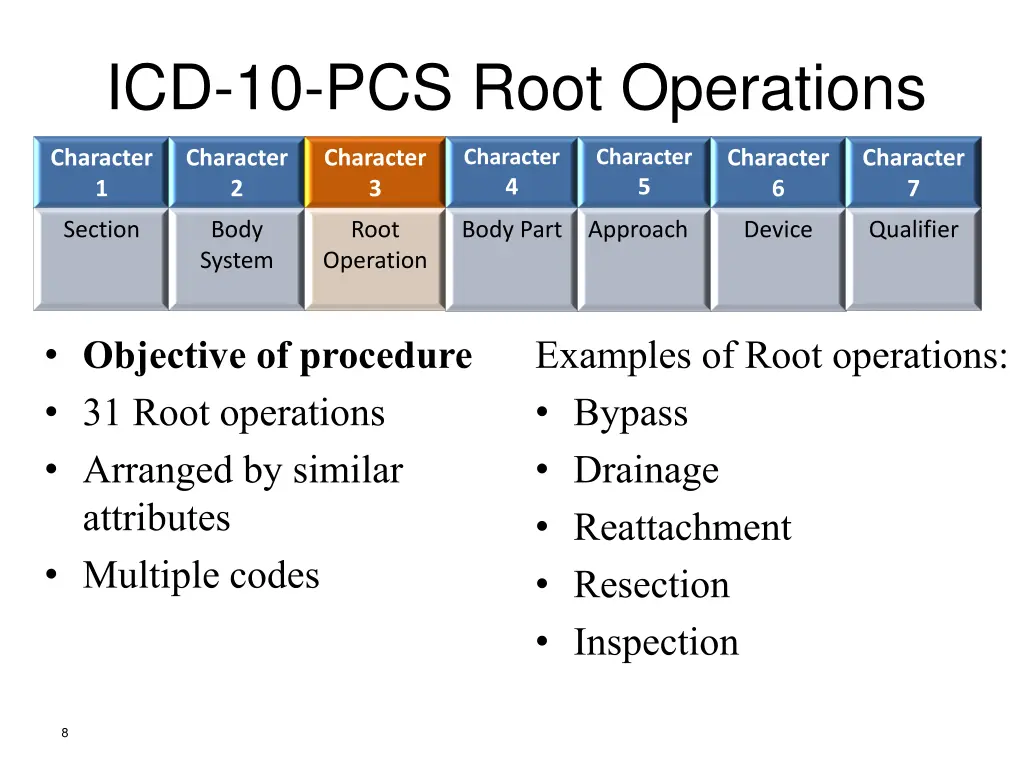 icd 10 pcs root operations
