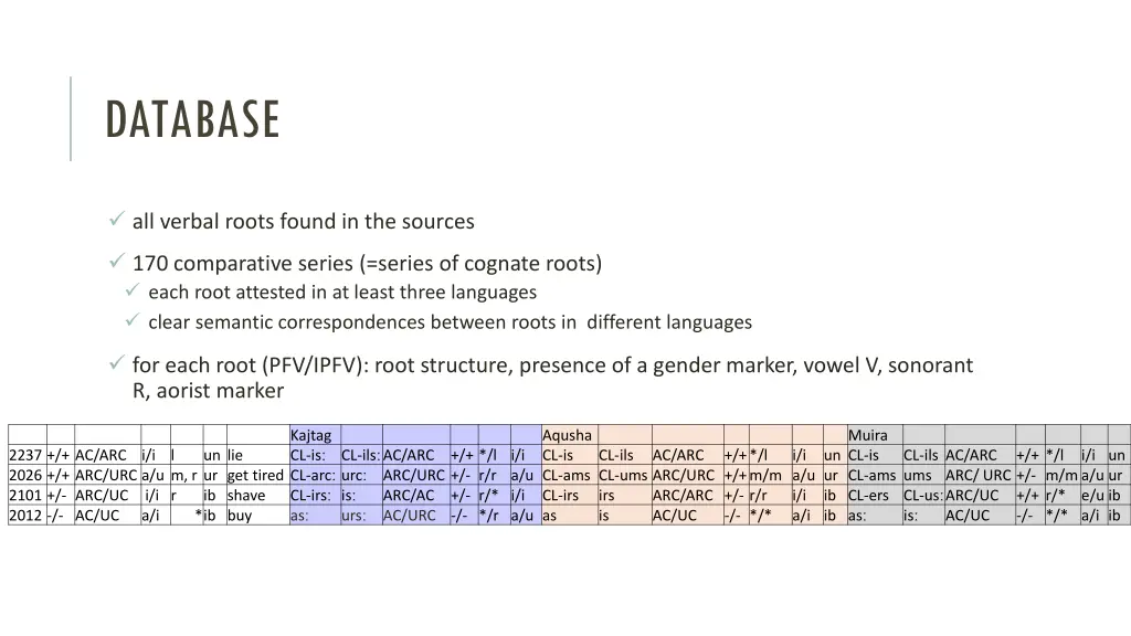 database