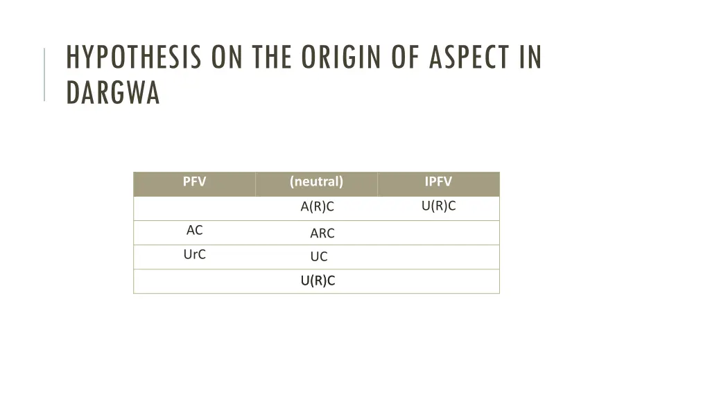 hypothesis on the origin of aspect in dargwa 1