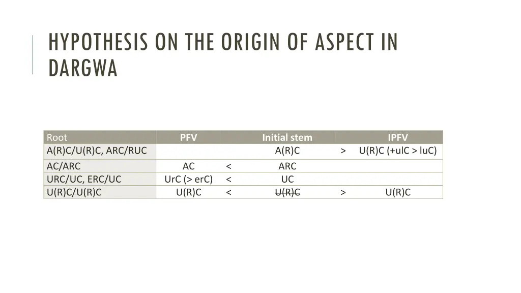 hypothesis on the origin of aspect in dargwa