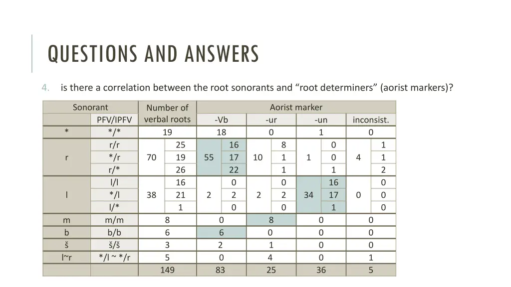 questions and answers 1