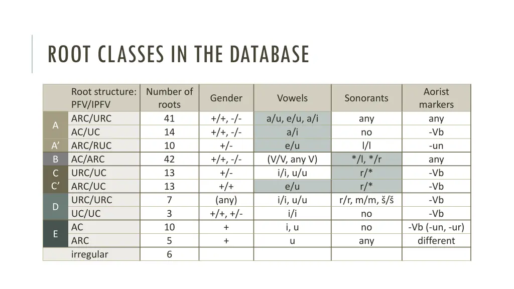 root classes in the database