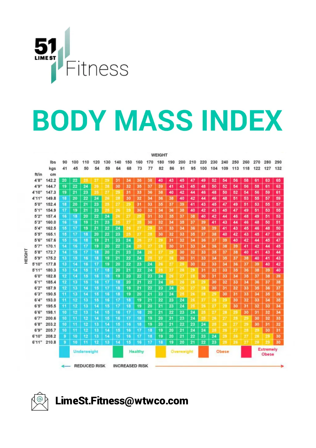 body mass index