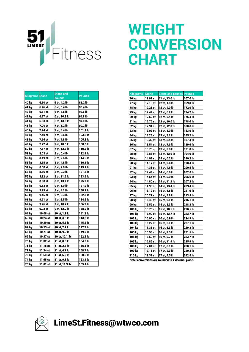 weight conversion chart