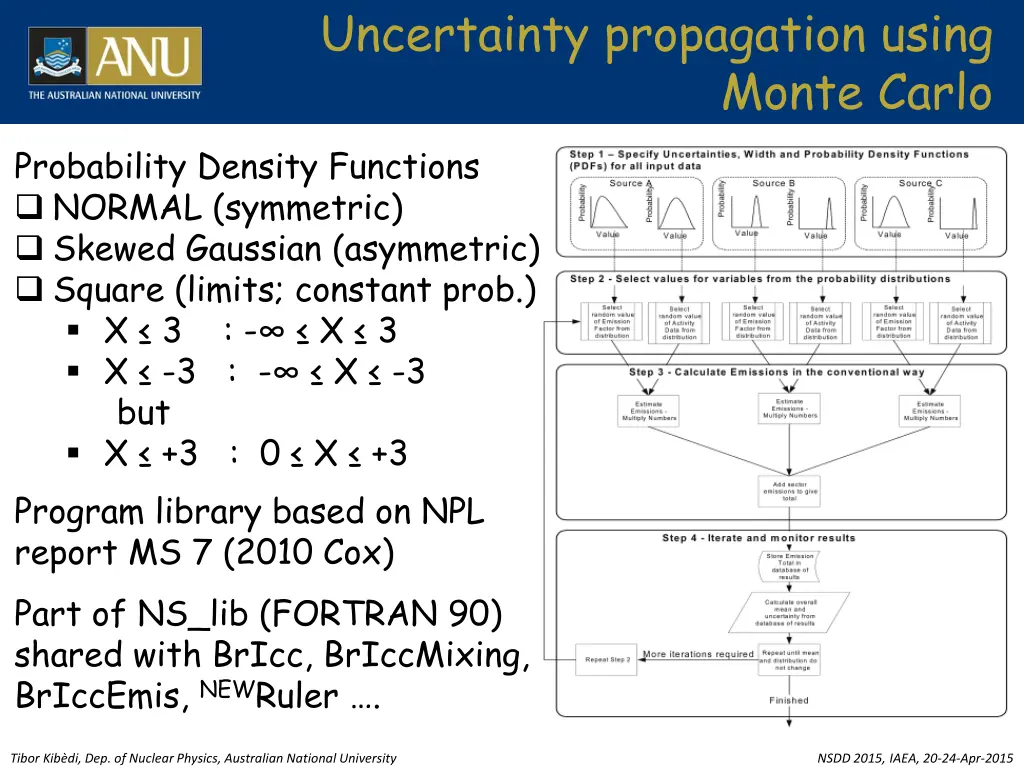 uncertainty propagation using