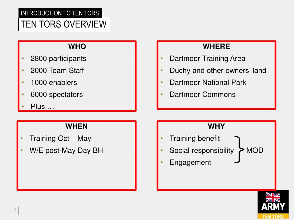 introduction to ten tors ten tors overview 1