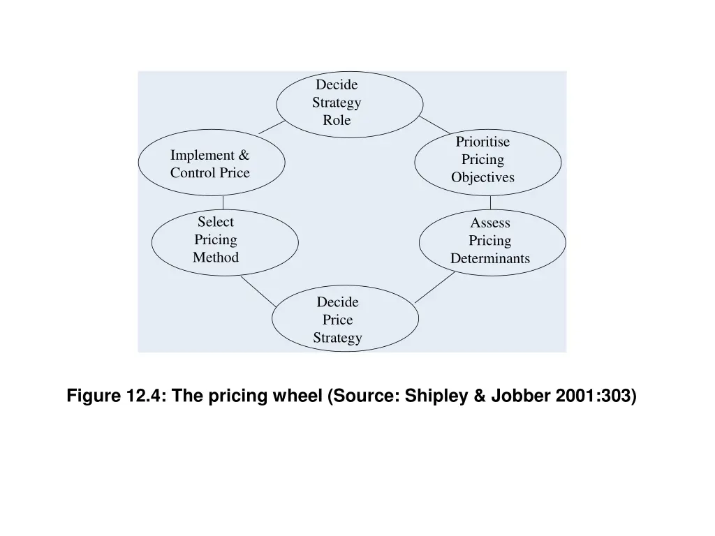 decide strategy role