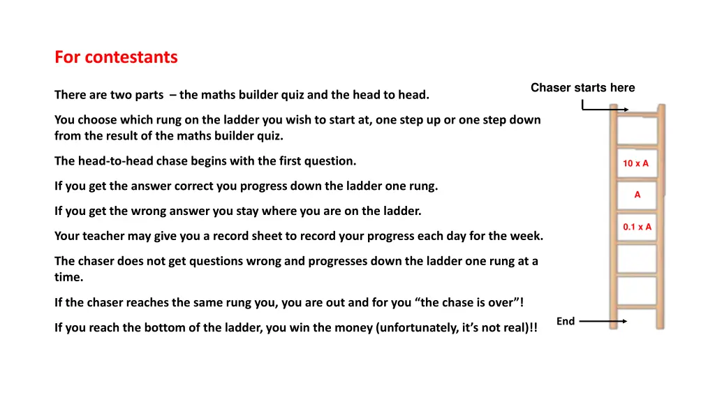 for contestants