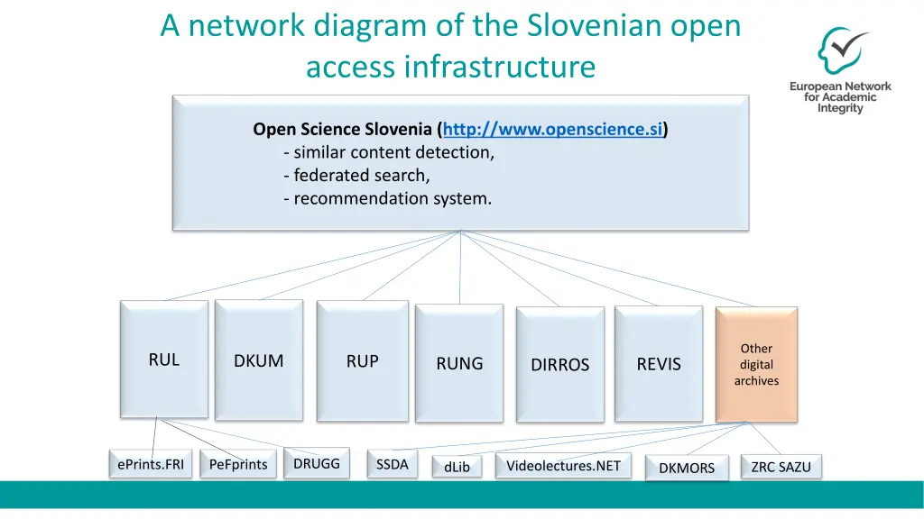 a network diagram of the slovenian open access