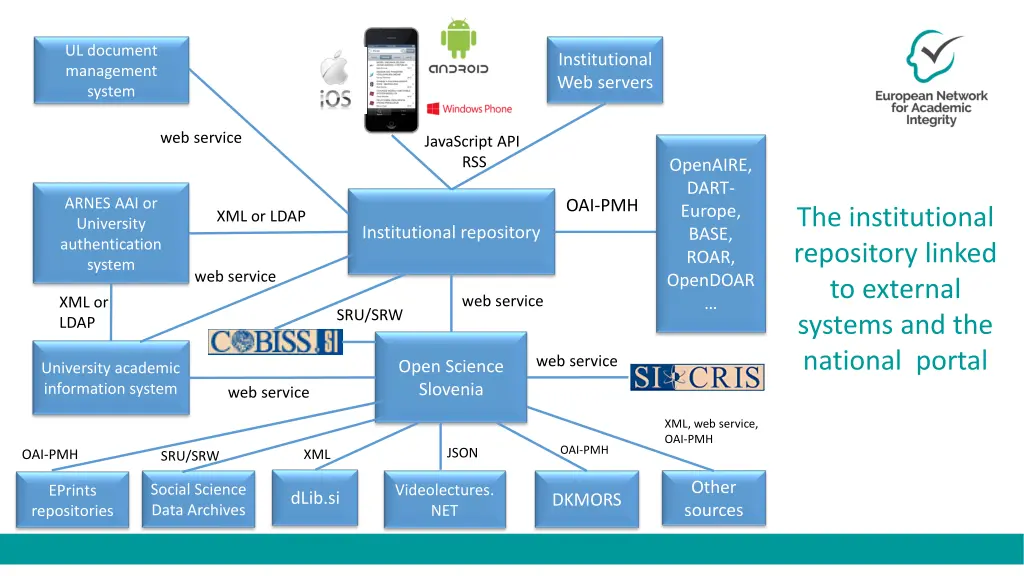 ul document management system
