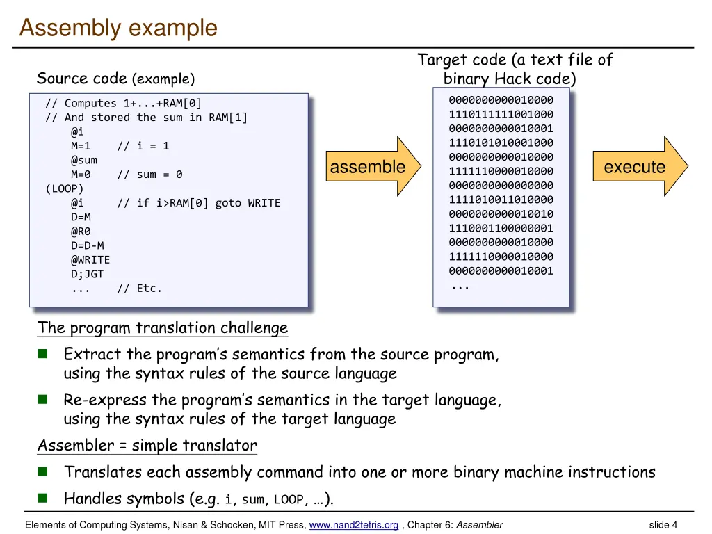 assembly example