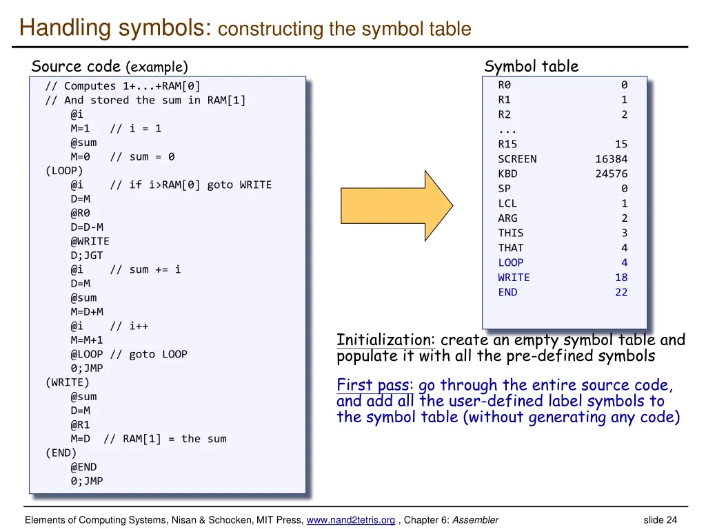 handling symbols constructing the symbol table 1