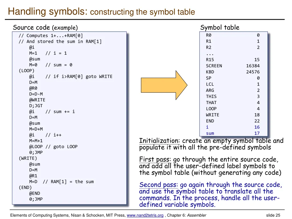 handling symbols constructing the symbol table 2