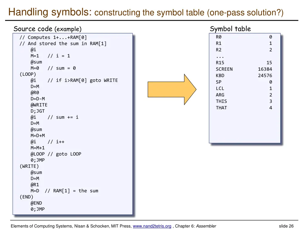 handling symbols constructing the symbol table 3