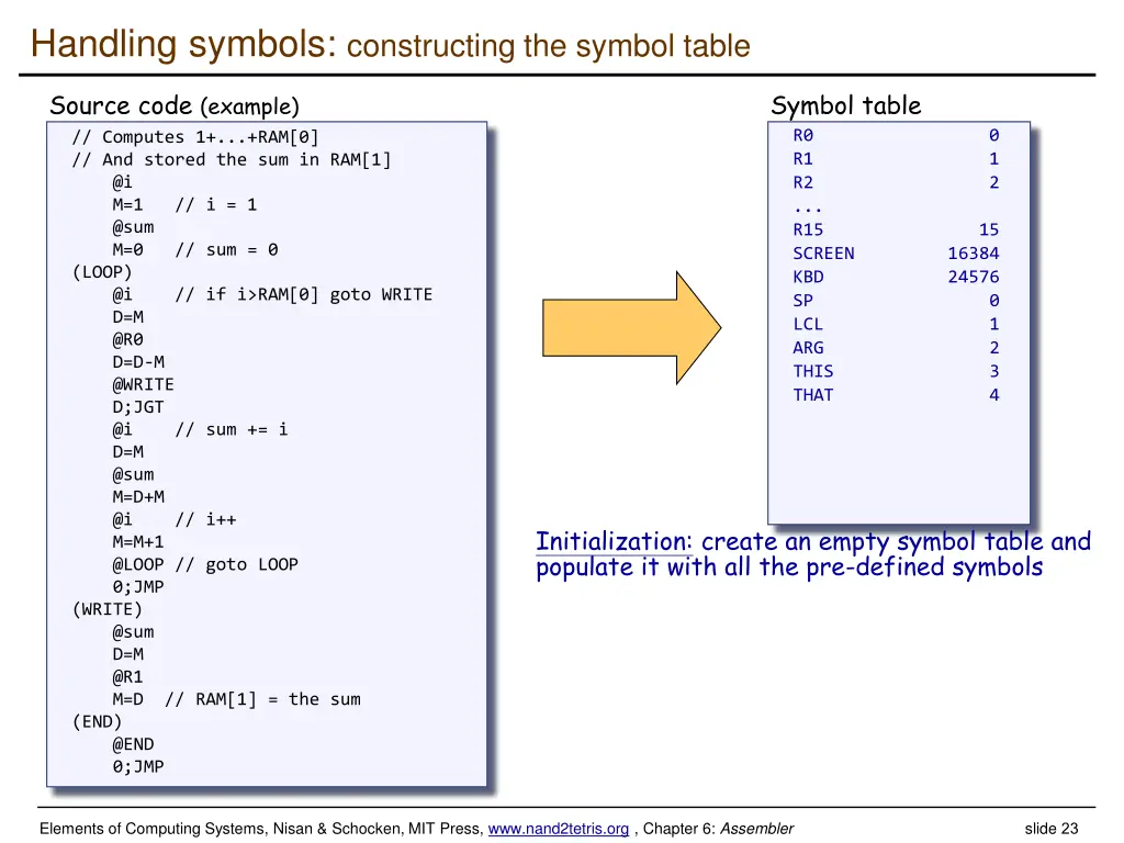 handling symbols constructing the symbol table