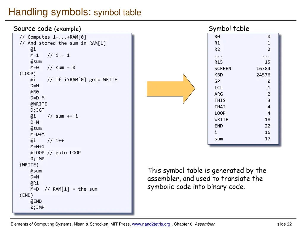 handling symbols symbol table