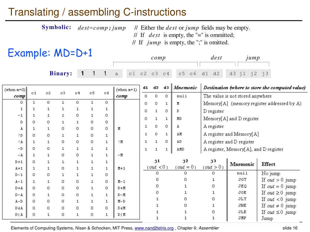 translating assembling c instructions 1