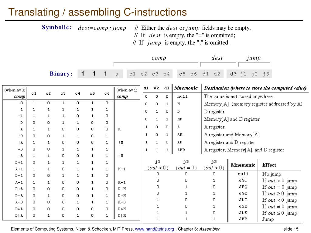 translating assembling c instructions