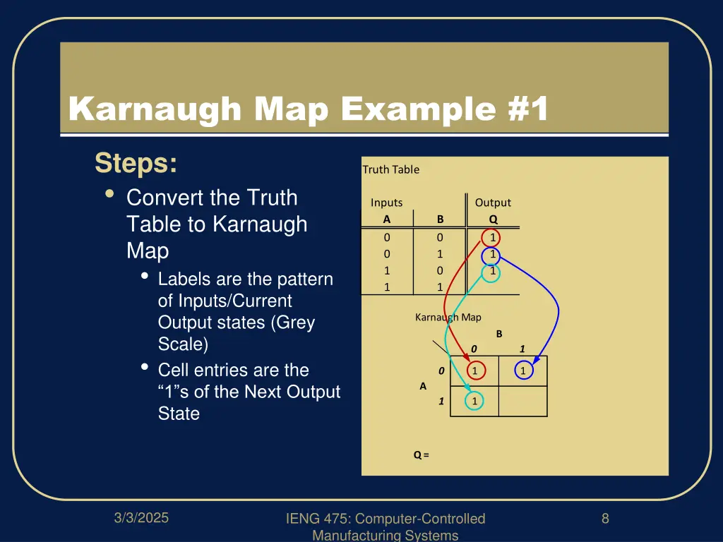 karnaugh map example 1 1