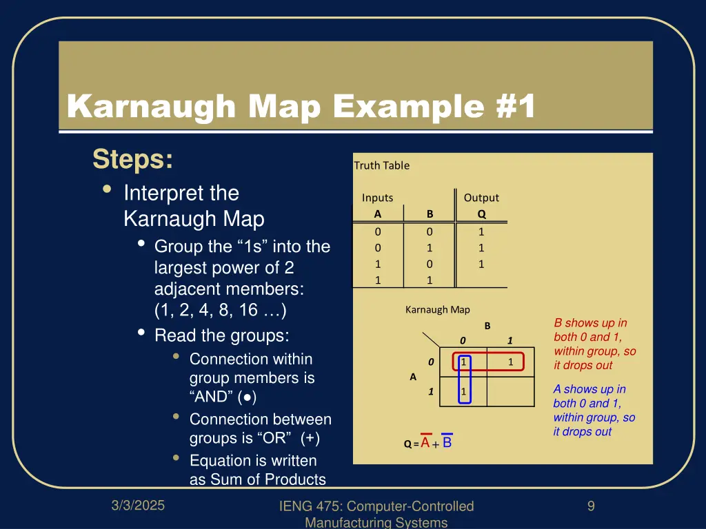 karnaugh map example 1 2
