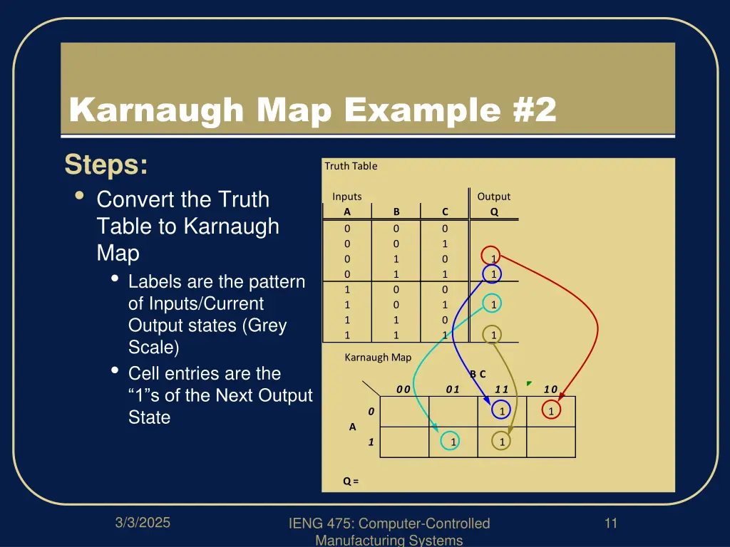 karnaugh map example 2 1