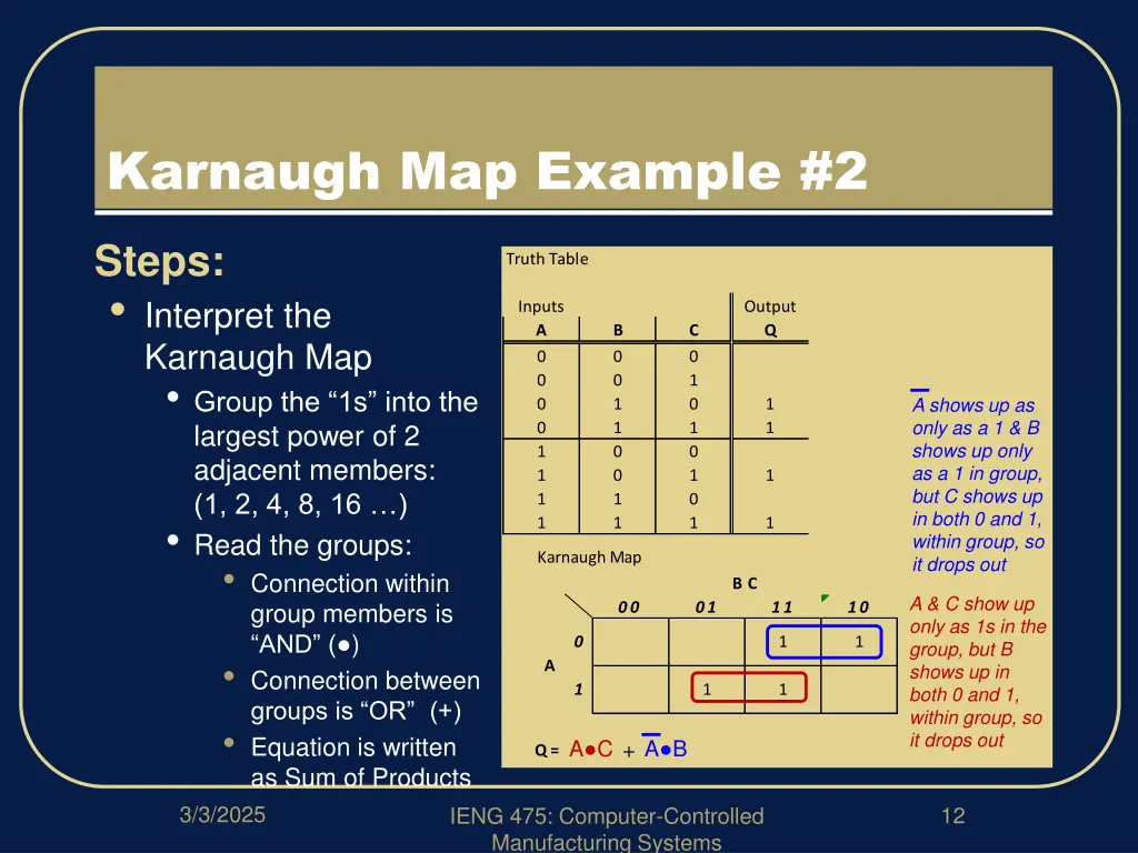 karnaugh map example 2 2