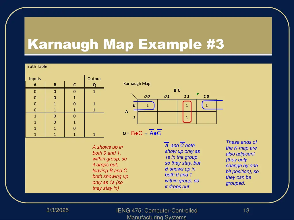 karnaugh map example 3