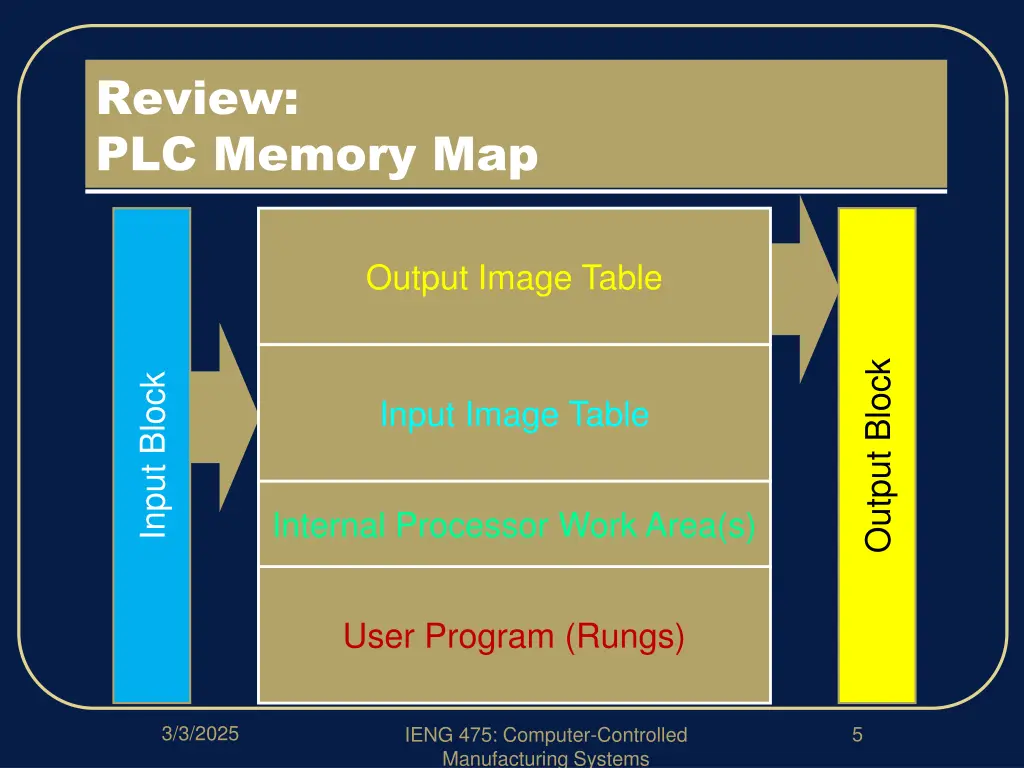 review plc memory map