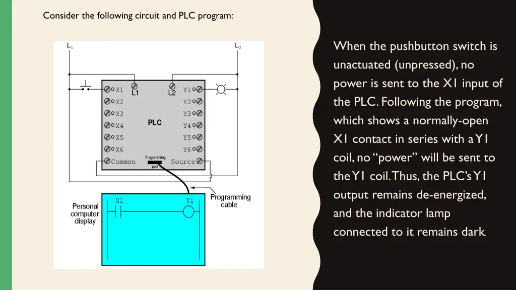 consider the following circuit and plc program