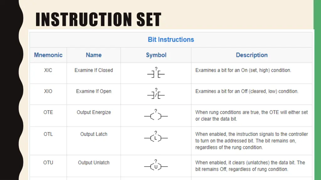 instruction set