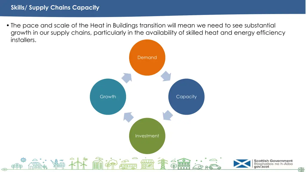 skills supply chains capacity