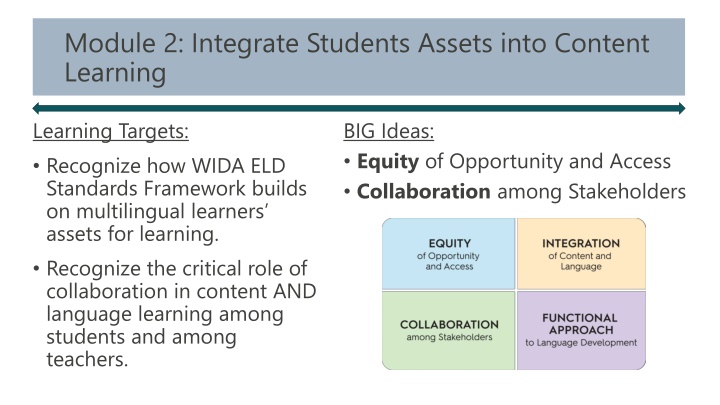 module 2 integrate students assets into content