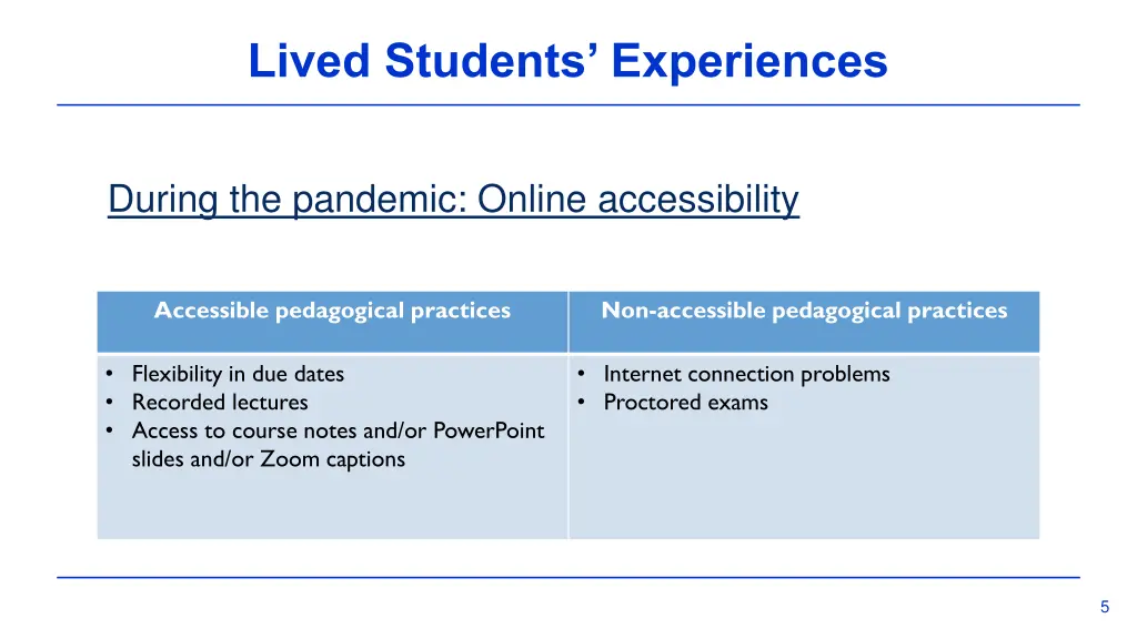 lived students experiences