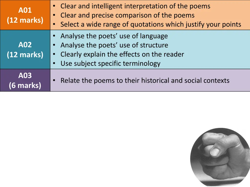 clear and intelligent interpretation of the poems