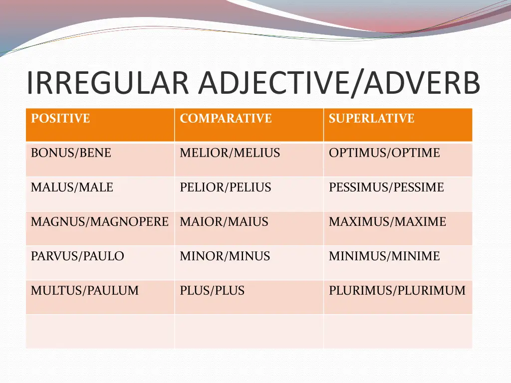 irregular adjective adverb