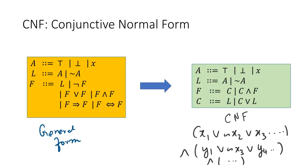 cnf conjunctive normal form