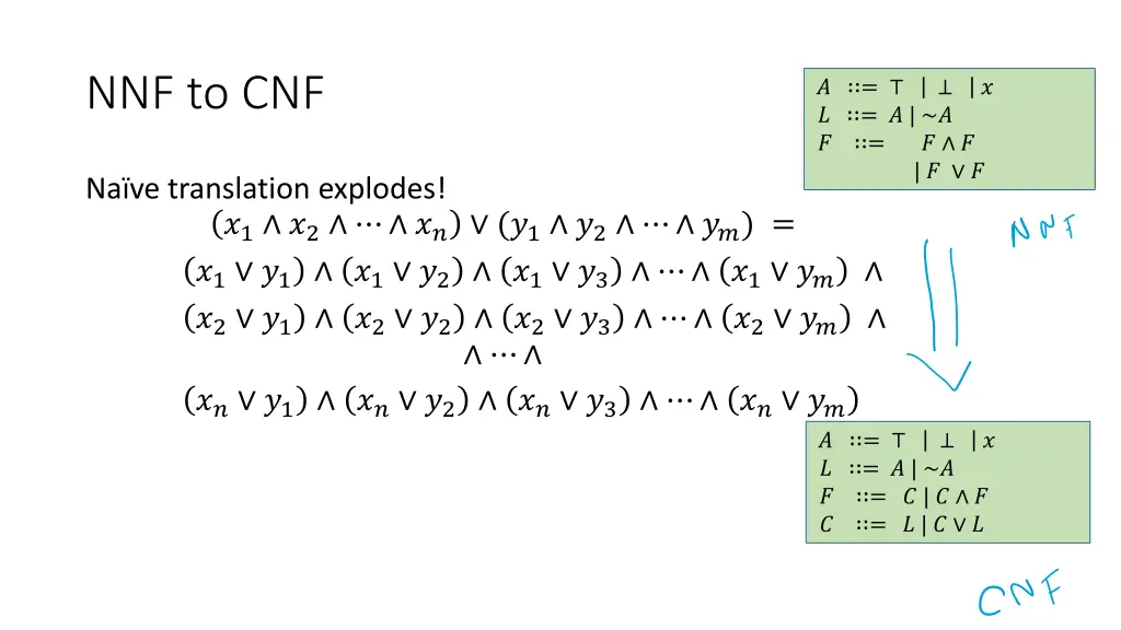 nnf to cnf 1